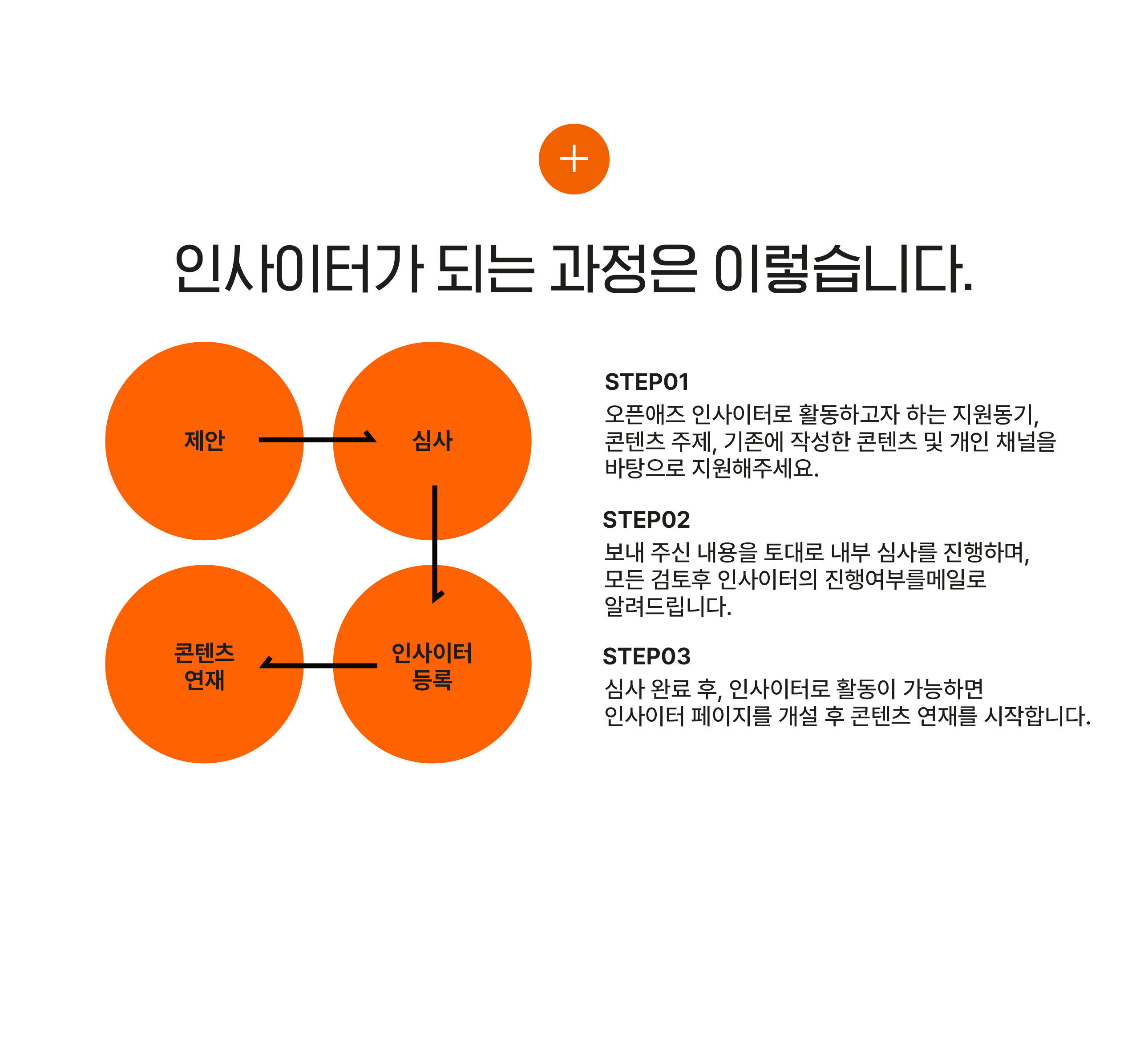 인사이터 과정 설명 섹션 이미지